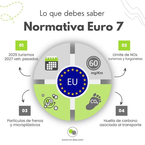 Euro 7 Normativa anticontaminación que entrará pronto en vigor