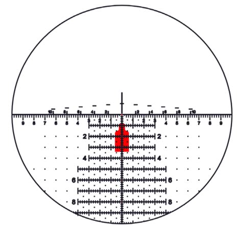 How To Use Horus H59 Reticle