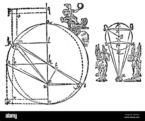 Kepler S Illustration To Explain His Discovery Of The Elliptical Orbit