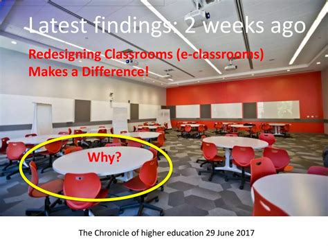 Ict Enabled Innovative Pedagogy Ppt