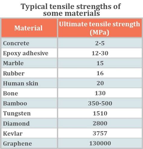 What Is Ultimate Tensile Strength Scienceabc