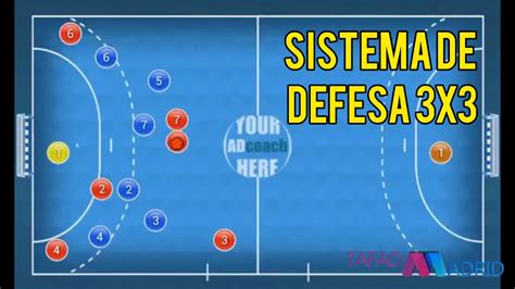 Sistema Defensivo Handebol X Youtube