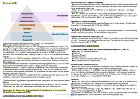 Arbeitsrecht Zusammenfassung Im Arbeitsrecht Gelten Rechtsnormen