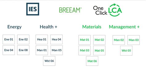 Ies Partners With One Click Lca To Make Life Cycle Assessment Easier