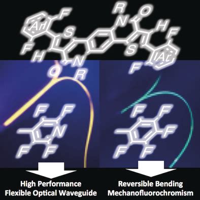 Creating Elastic Organic Crystals Of Conjugated Molecules With