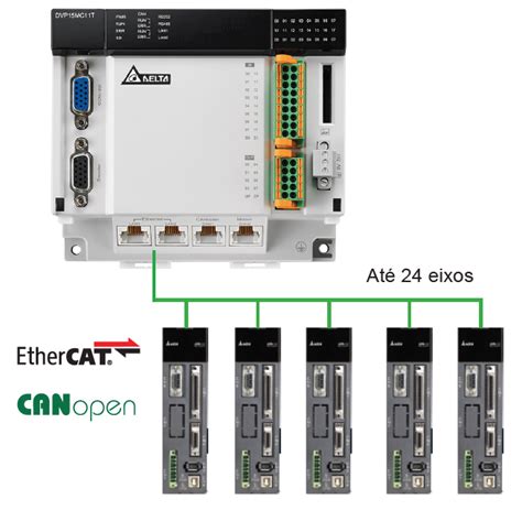 CLP De Movimento DVP 15MC Delta Electronics