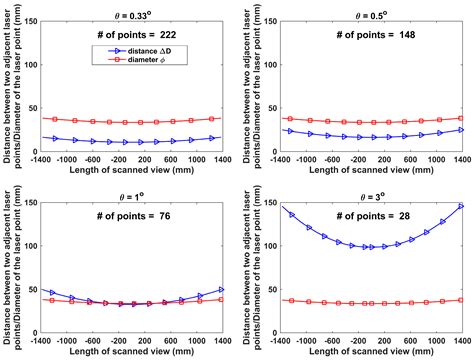 Remote Sensing Free Full Text In Field High Throughput Phenotyping