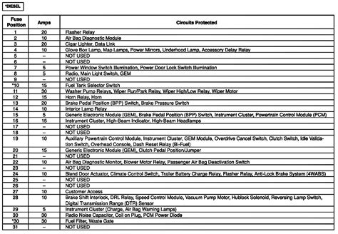 2023 Ford F250 6.4 Diesel Fuse Box Diagram - Fuseboxdiagram.net