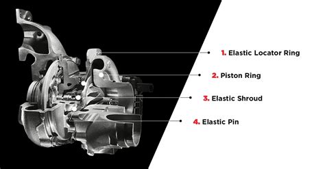 Types of turbo: say hello to turbocharging - Garrett Motion