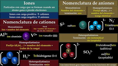 Qué Es Un Ion Complejo Características Tipos Y Ejemplos 56 OFF