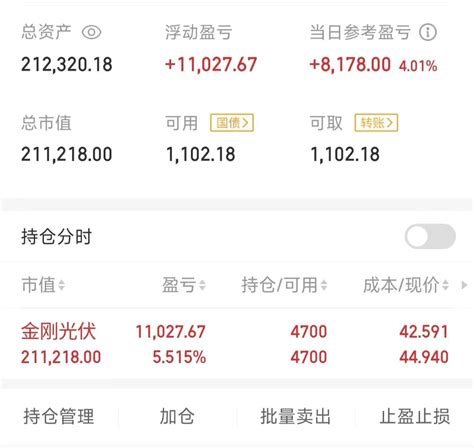 20万挑战2年100万，第17天 知乎