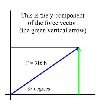 Define Component Vector In Physics