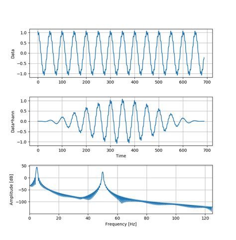 ディジタル信号処理｜周波数解析 Fft をpythonで実装 Ari23の研究ノート