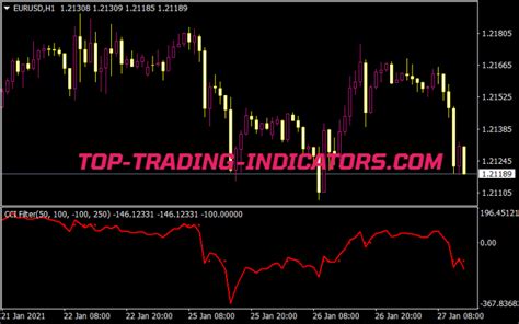 Cci 200 Level Alert Indicator • Mt4 Indicators Mq4 And Ex4 • Top