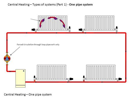 Optimizing Pipe Layout For Your Combi Boiler