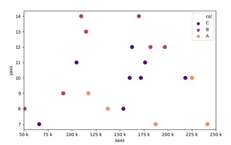 Python Seaborn Matplotlib K