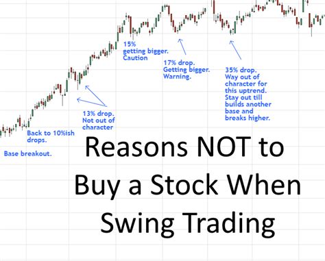 TradeThatSwing Stock And Forex Trading Education And Analysis