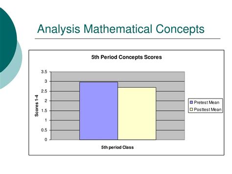 Ppt Improving Mathematics Problem Solving Through Written