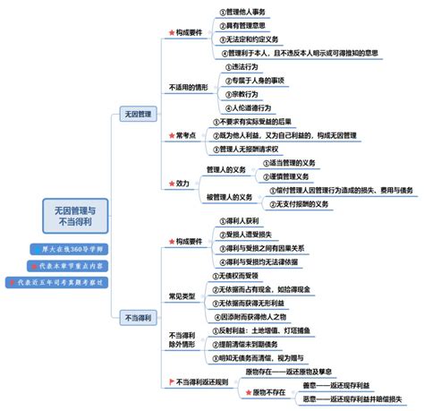 超实用！2019法考民法思维导图，转需~凤凰网