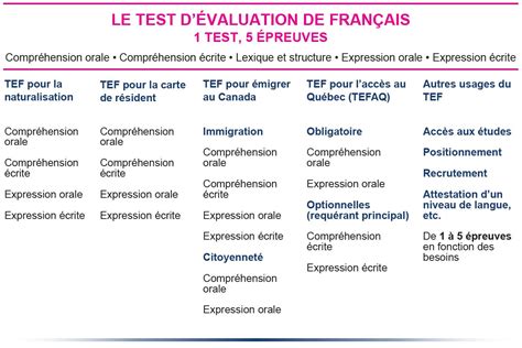 Exemple De Test De Francais Pour Admission Au Cegep Guide Complet Siege