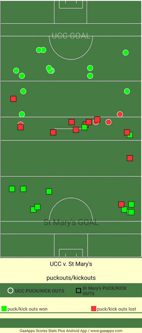 GAA Statsman On Twitter