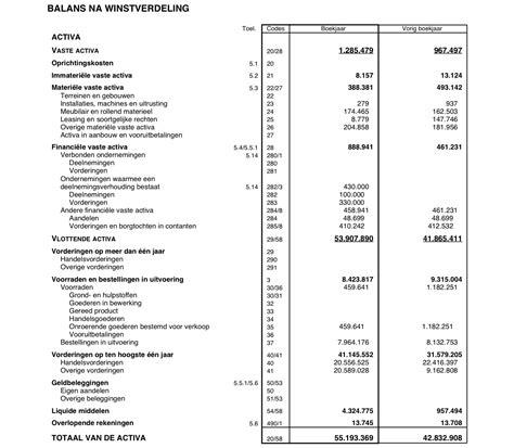 Wat Is Een Balans Balanslezen