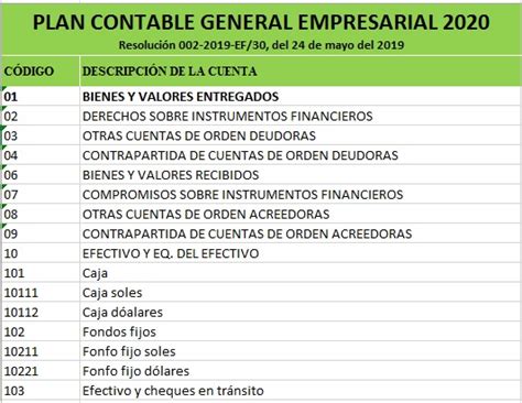 Plan Contable General Empresarial 2019 Excel Image To U