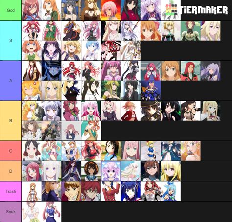 Anime Waifu Tier List Community Rankings TierMaker