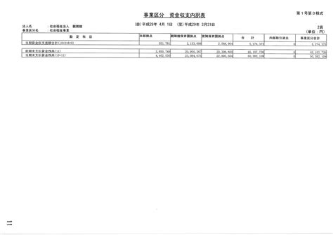 平成28年度 社会福祉法人親隣館 決算書 足立区梅島の社会福祉法人 親隣館｜親隣館保育園