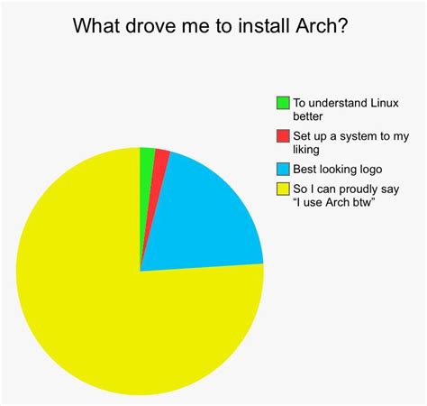 reason rlinuxmasterrace