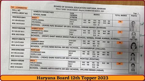 Haryana Board Topper 2023 10th 12th Hbse District Wise Topper List Pdf Download