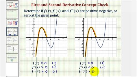 Ej Determine El Signo De F X F X Y F X Dado Un Punto En Un