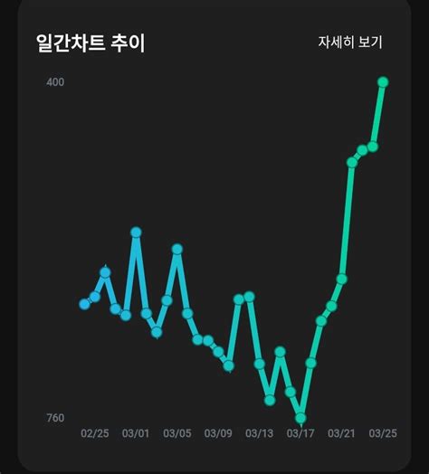 Enhypen Charts On Twitter Enhypen Polaroid Love Rank And Daily