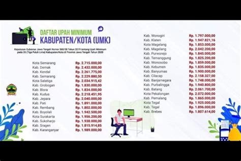 Ini Daftar Upah Minimum Kota Kabupaten Jawa Tengah