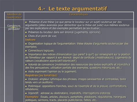 Ppt Les Types De Discours Powerpoint Presentation Free Download Id 370943