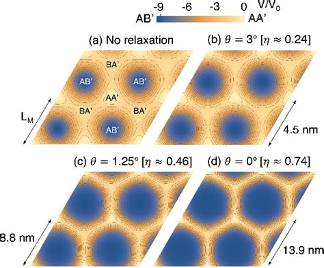 Figure 3 from Moiré phonons in graphene hexagonal boron nitride moiré