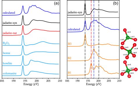 Ejm Synthesis Of Jadarite In The Li Ona Ob O Sio Naclh O System