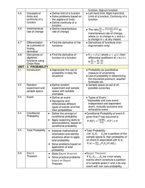 Cbse Class 11 Applied Mathematics Syllabus 2024 Pdf Download Here