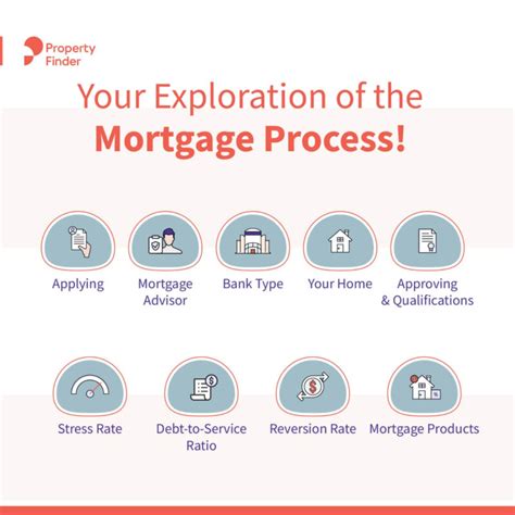 Getting A Mortgage In Dubai All Your Mortgage Questions Answered