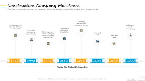 Top 7 Company Milestones Templates With Examples And Samples