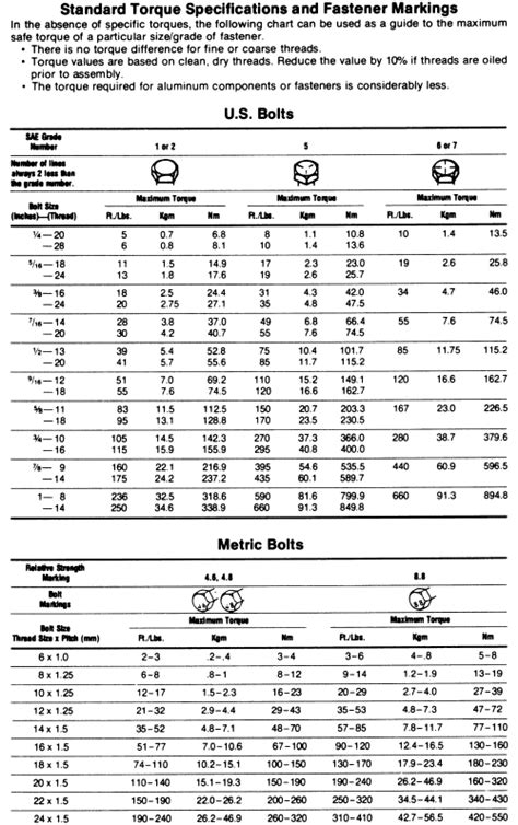 Repair Guides Fasteners Measurements And Conversions Measuring Torque Values