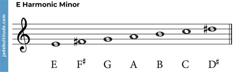 The E Harmonic Minor Scale - A Music Theory Guide