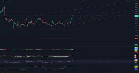 Btc Bull Run For Index Btcusd By Chvylmykola — Tradingview