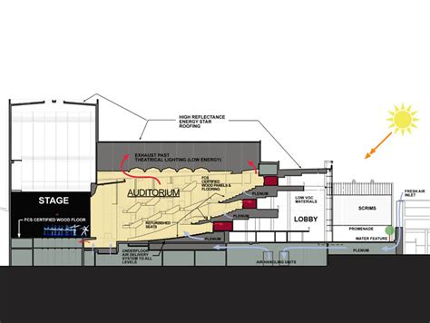 Pnb Mccaw Hall Seating Chart Ponasa