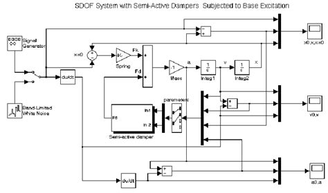 25 Matlab Simulink Model Of A Semi Active Sdof System Download Scientific Diagram