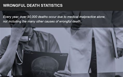 Wrongful Death Statistics - Fatalities and Personal Injury Law - Attorneys