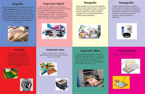 Envases Empaques Y Embalajes Mind Map