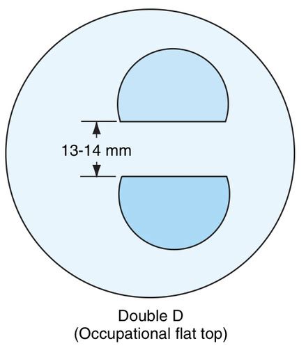 Multifocal Lenses Flashcards Quizlet