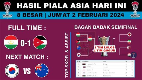 Hasil Piala Asia Hari Ini Tajikistan Vs Yordania Tim Yang Lolos