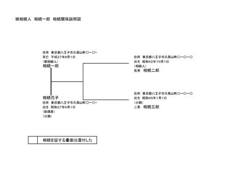 相続関係説明図